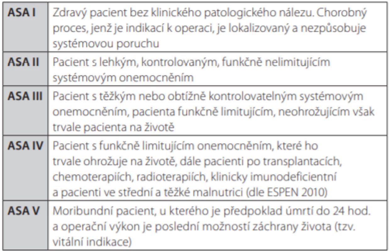 Klasifikace celkového fyzického stavu před anestezií dle ASA
(American Society of Anesthesiologists)