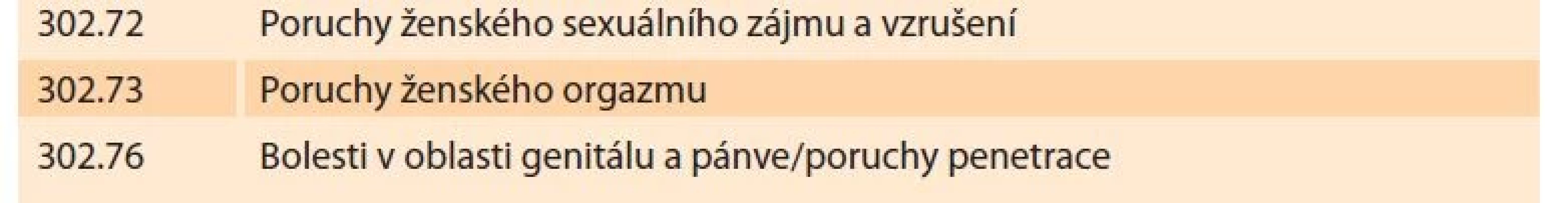 Diagnostický a statistický manuál mentálních poruch (Americká
psychiatrická asociace, 5. edice, DSM-5, 2013).<br>
Tab. 2. Diagnostic and statistical manual of mental disorders (American
Psychiatric Association, 5th edition, DSM-5, 2013).