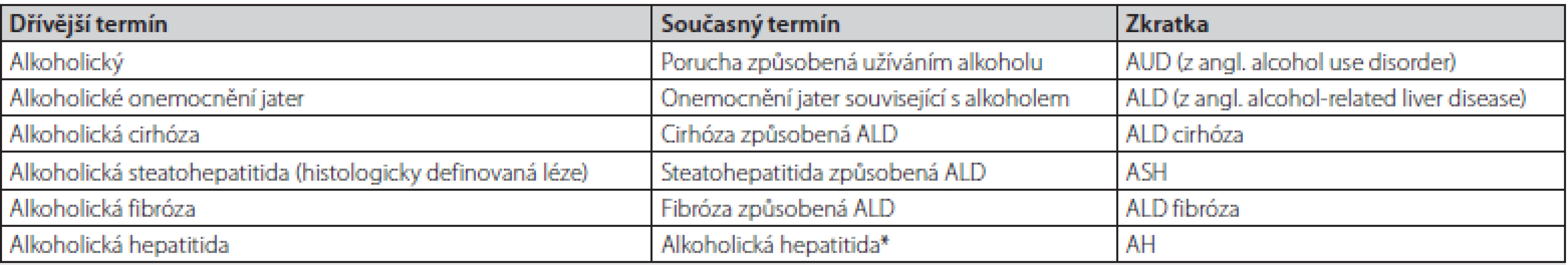 Doporučená terminologie alkoholového jaterního poškození podle Guidelines EASL 2018 (2)