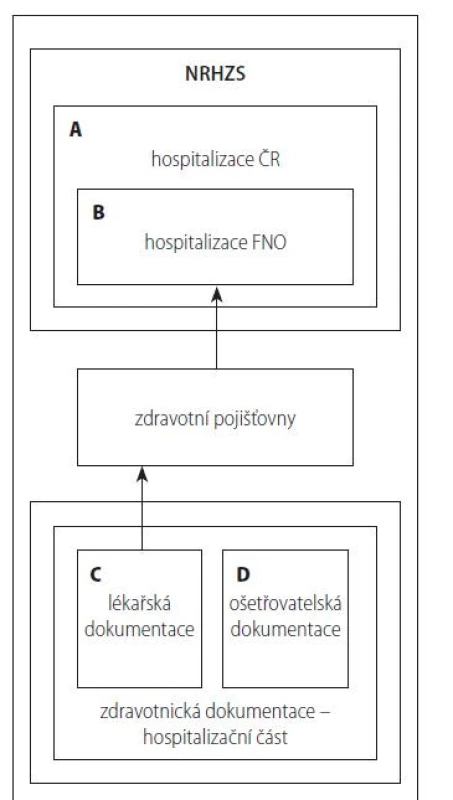 Schéma vztahu datových souborů.<br>
Fig. 1. Data samples relationship diagram.