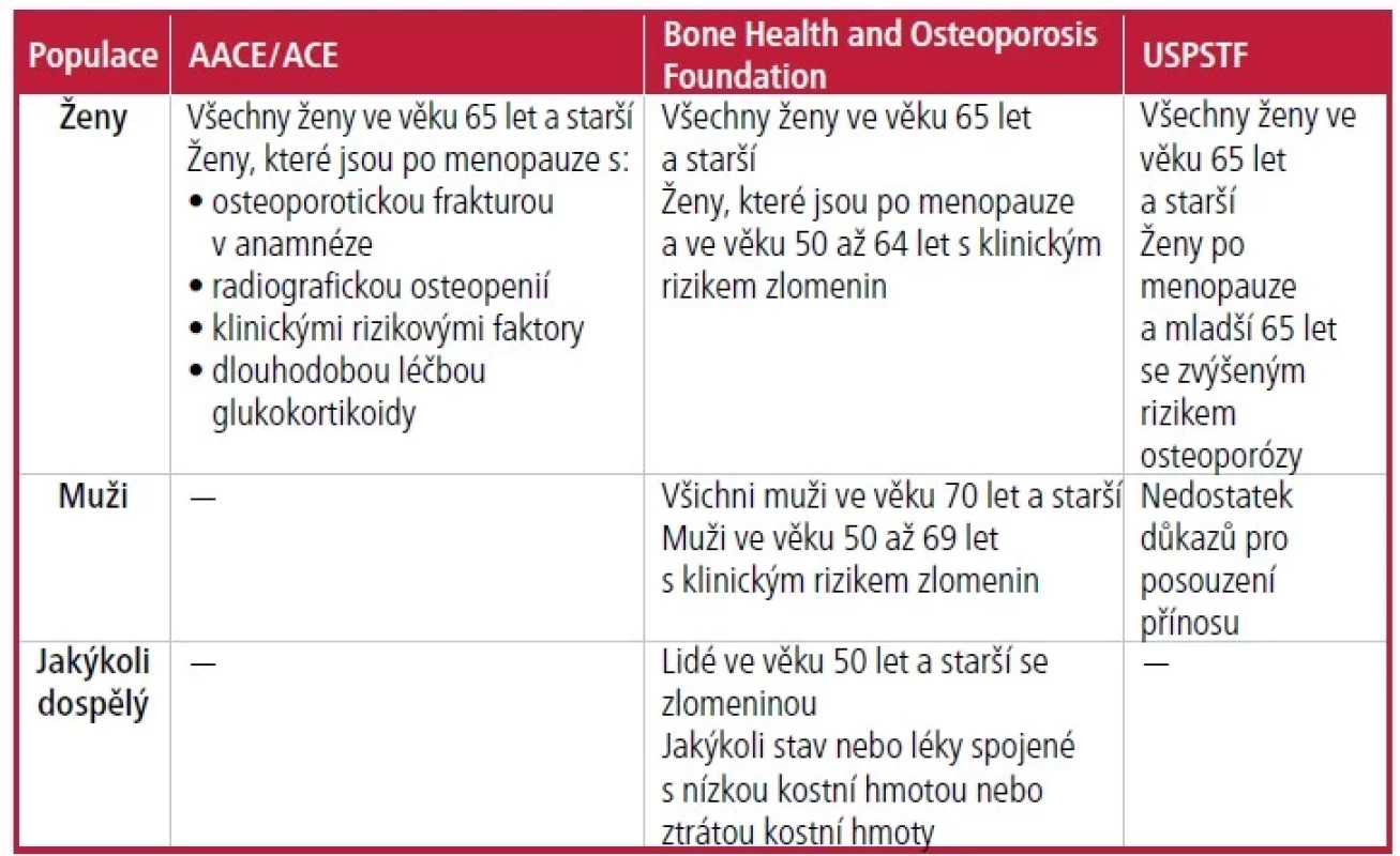 Doporučení pro testování denzity kostního minerálu