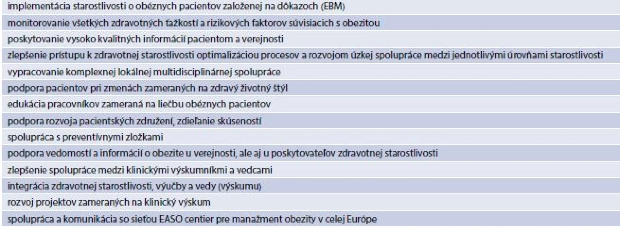 Poslanie centier pre manažment obezity. Upravené podľa [18]