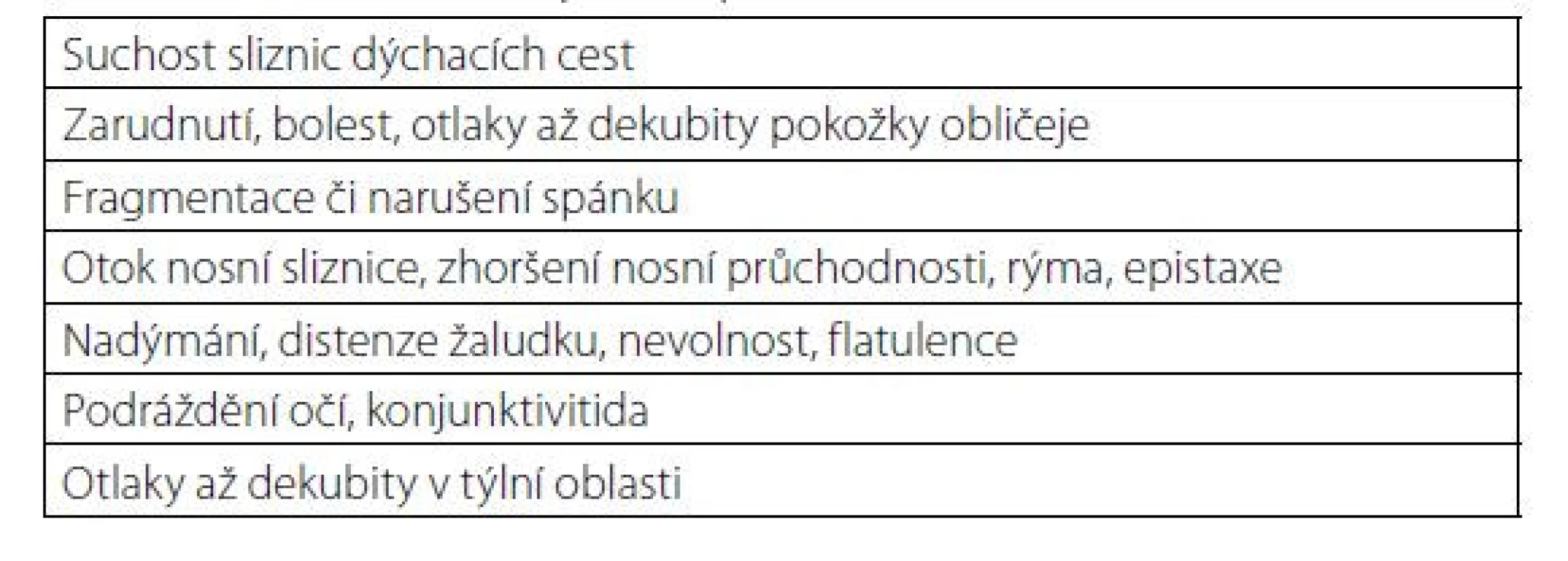 Nežádoucí účinky a komplikace dNIV