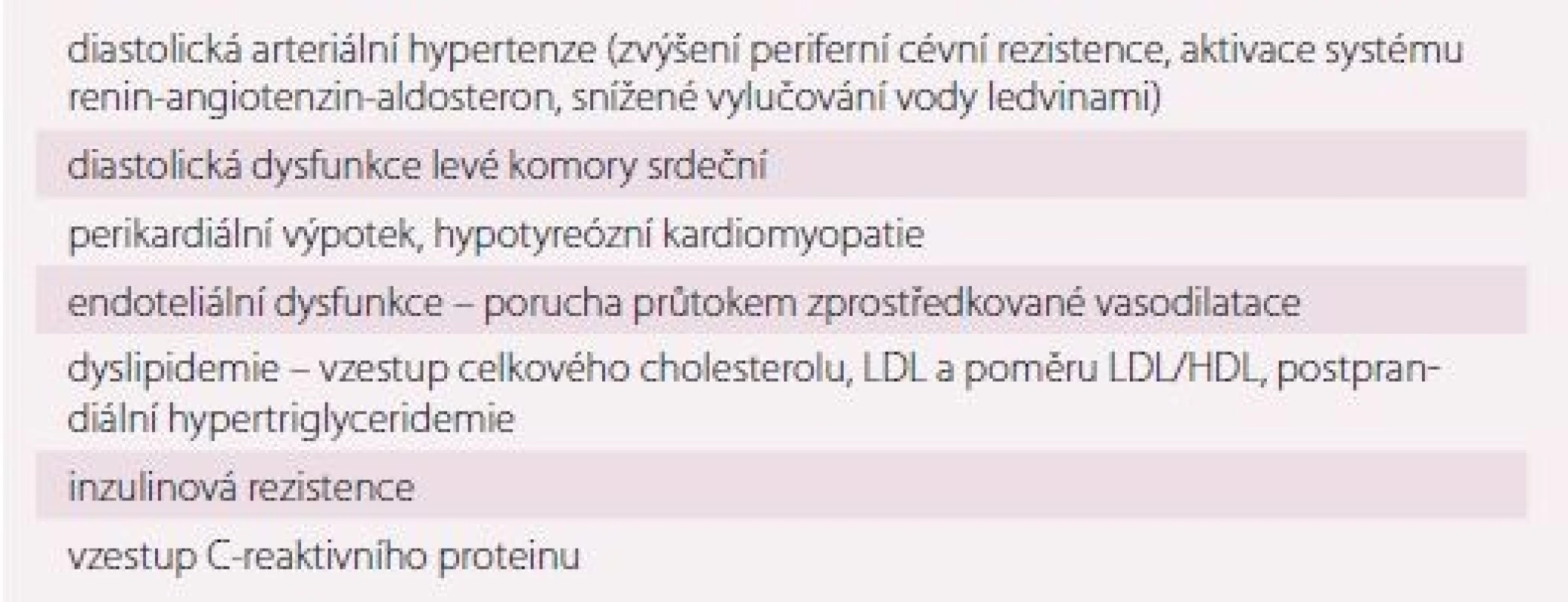 Kardiovaskulární a metabolické důsledky hypotyreózy.