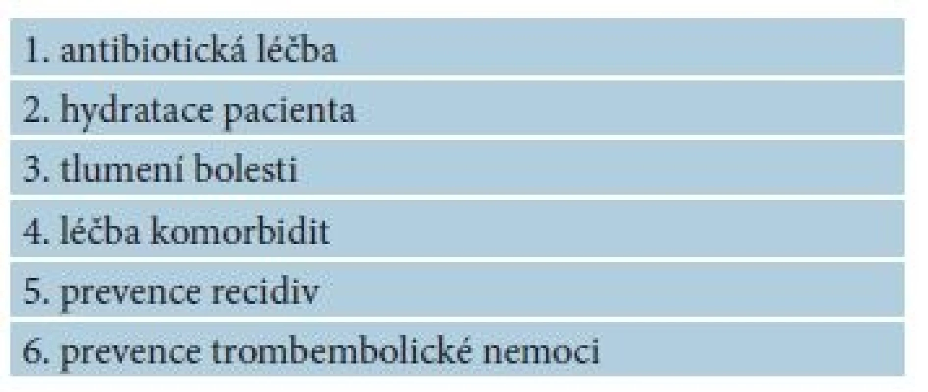 Komplexní léčba erysipelu a celulitidy