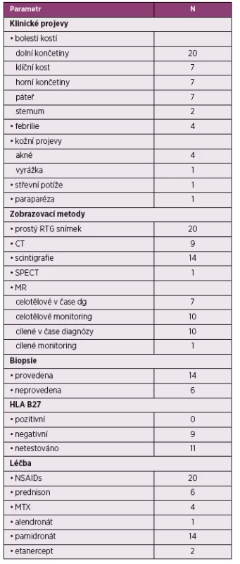 Klinická charakteristika pacientů