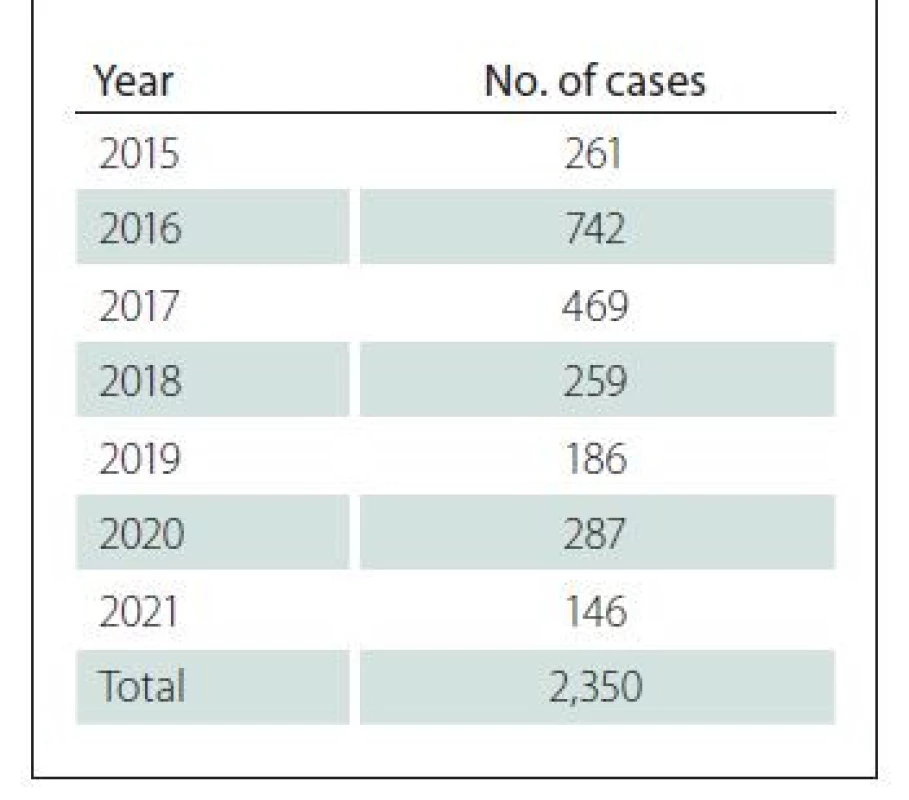 Number of pressure ulcers
in each year.