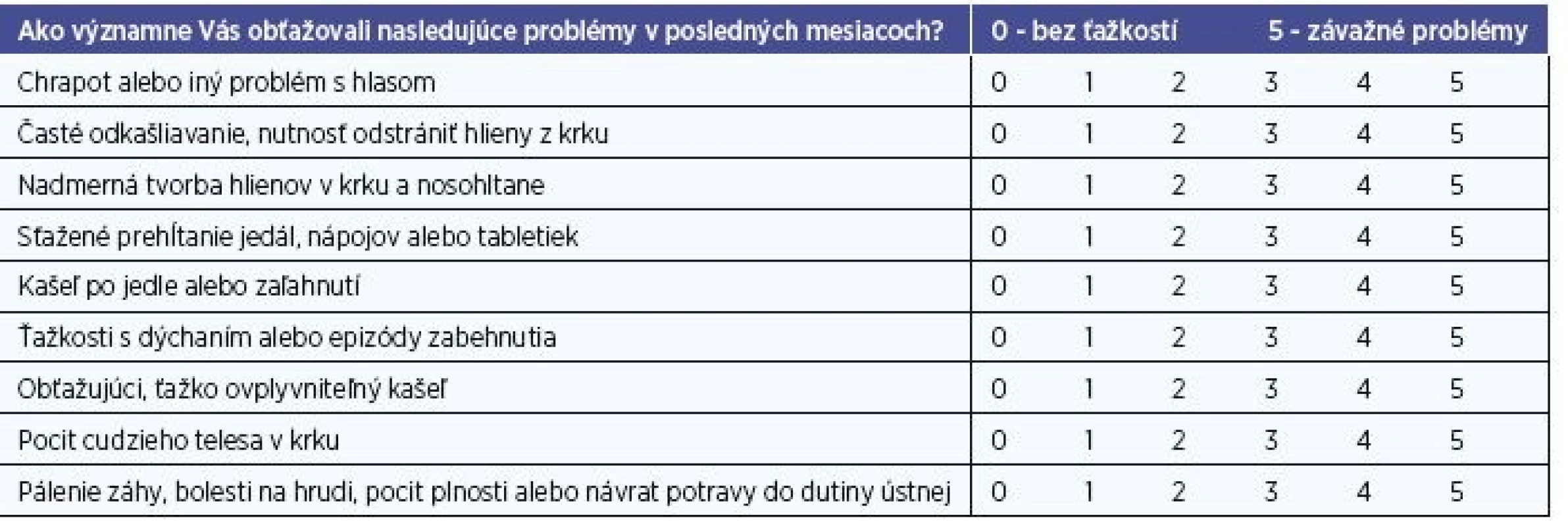 Refl ux Symptom Index (Belafsky, 2002).