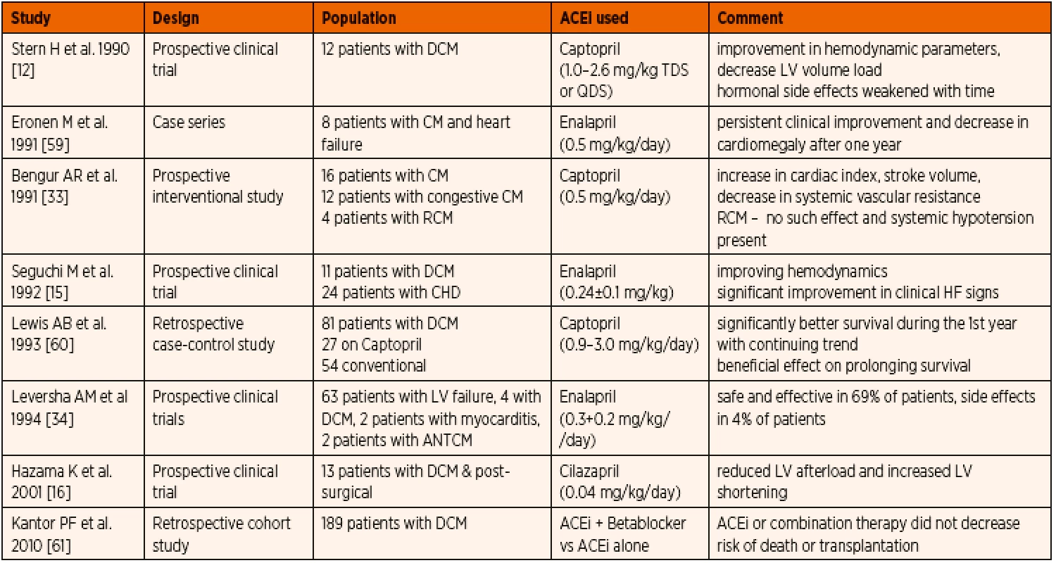 Published data on ACE inhibitor therapy in paediatric primary cardiomyopathy.