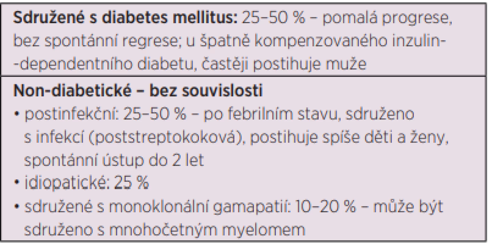 Rozdělení scleredema adultorum – dle etiologie
a četnosti (55, 57)