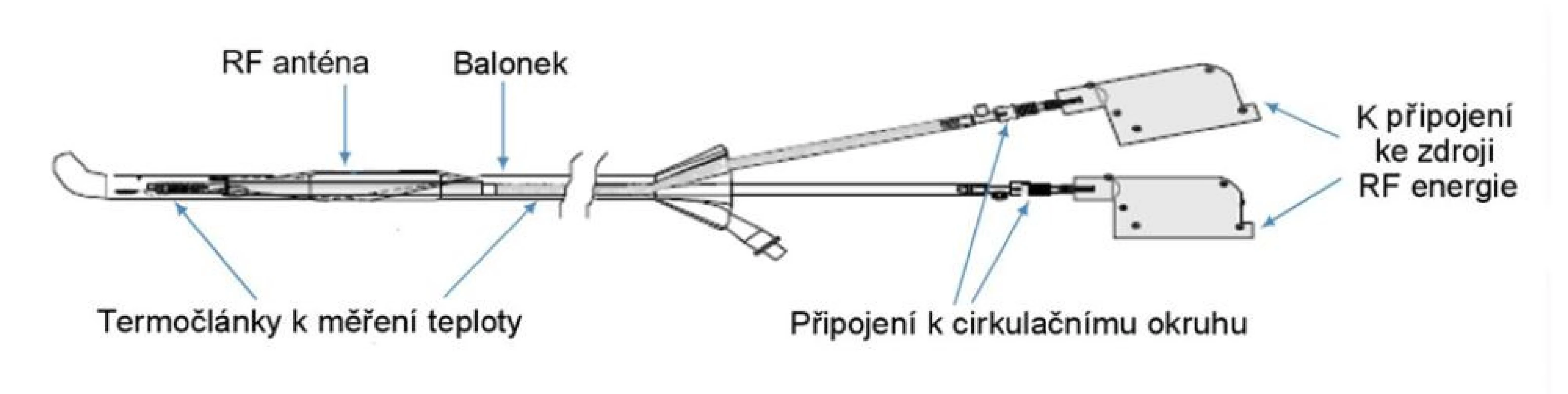 Speciální jednorázový katétr<br>
Fig. 2. Dedicated single use catheter