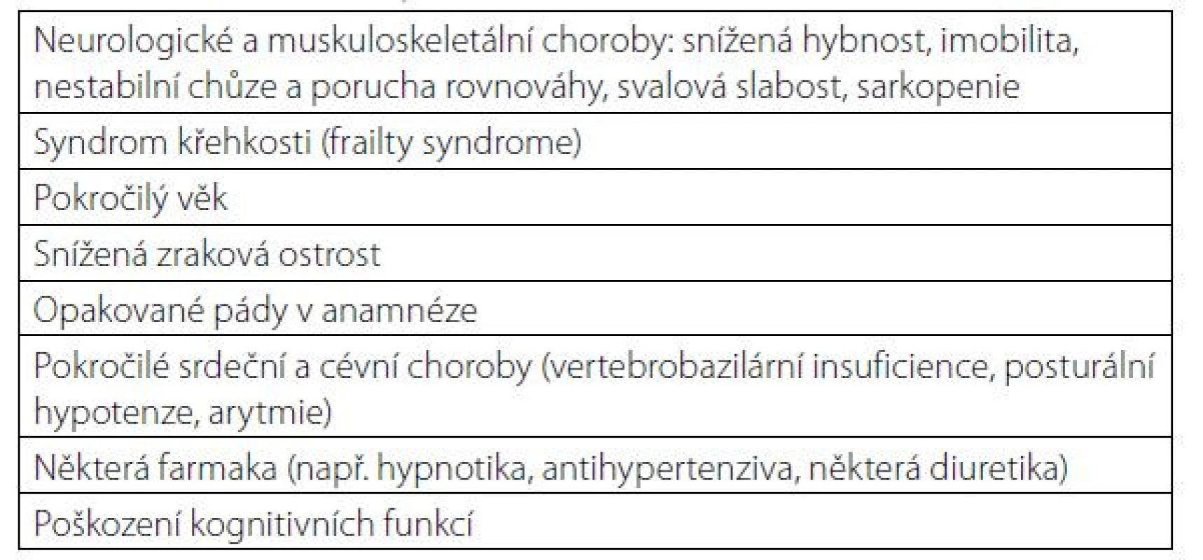 Rizikové faktory pádů