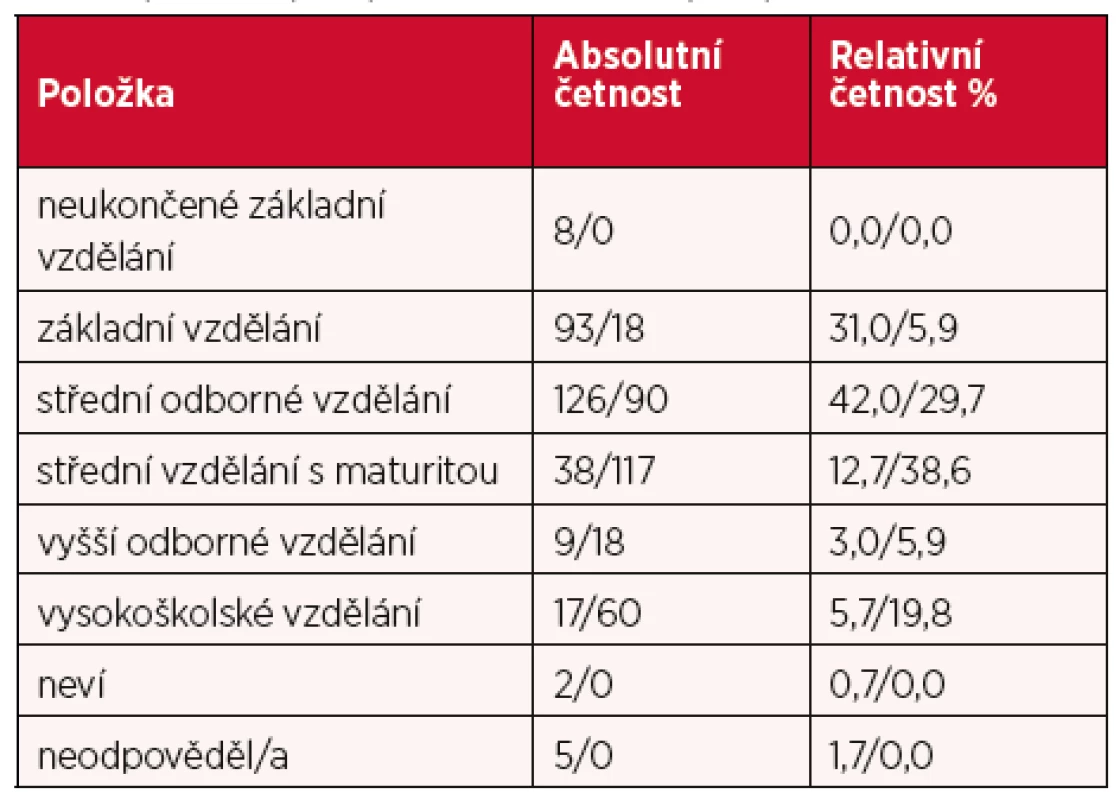 Složení výběrových souborů (dle nejvyššího ukončeného
vzdělání) u osob (OCH)/u dospělých osob (NCH)