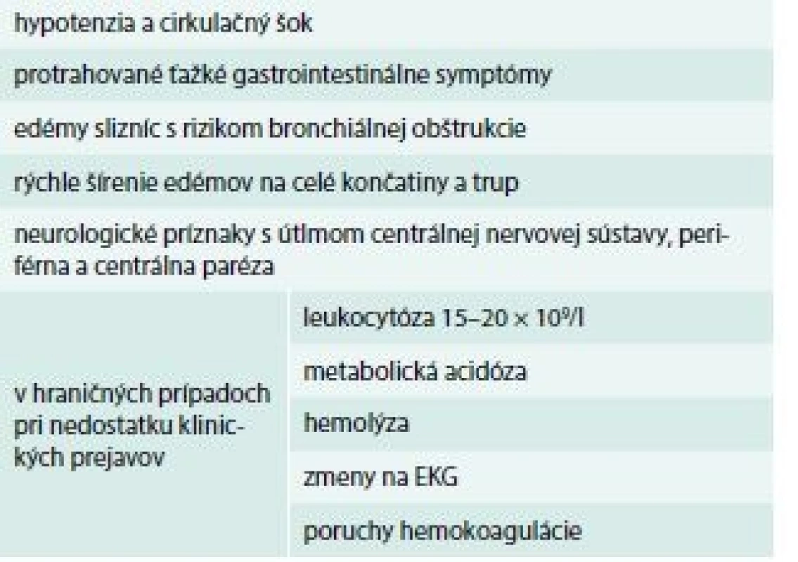 Štockholmské kritériá – indikácie na podanie
antiséra