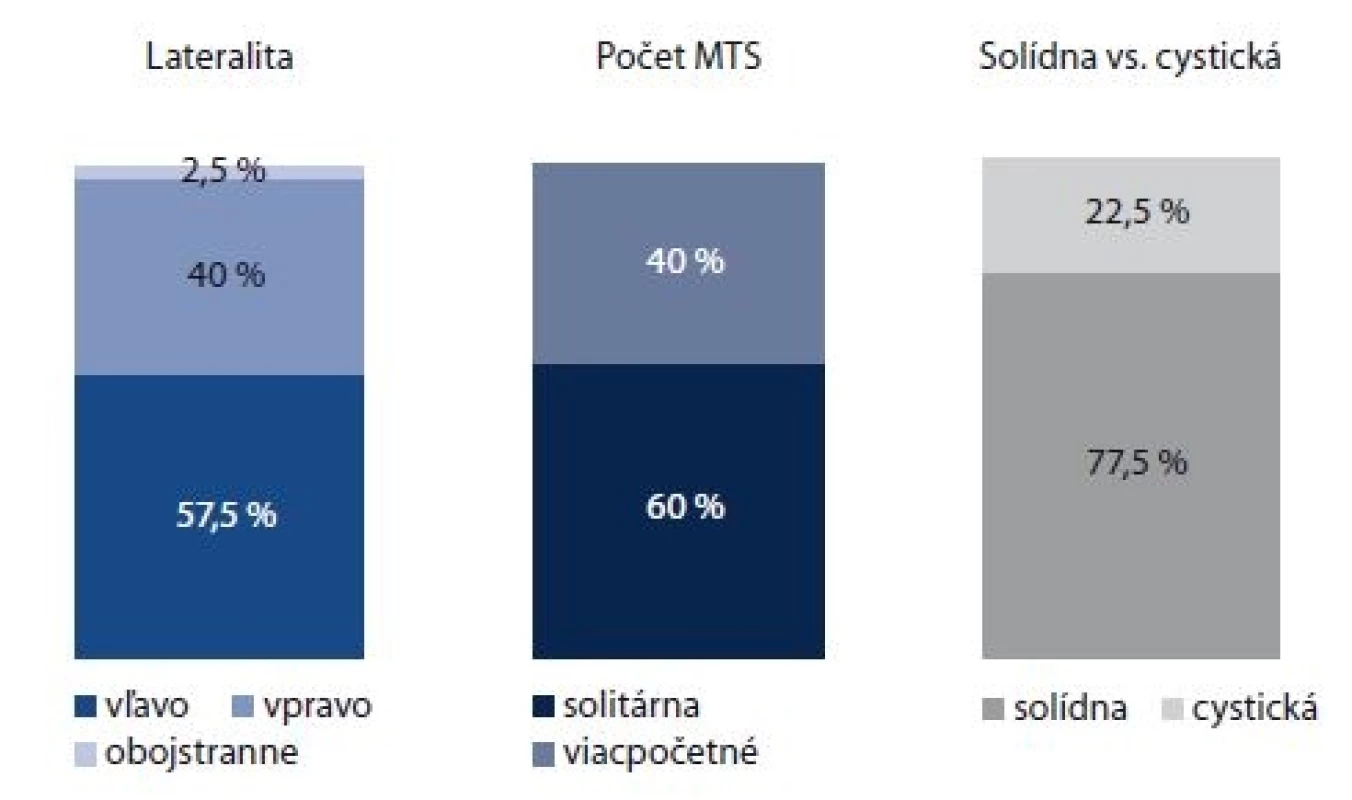 Charakteristika MTS do LU na krku pri neznámom primárnom tumore