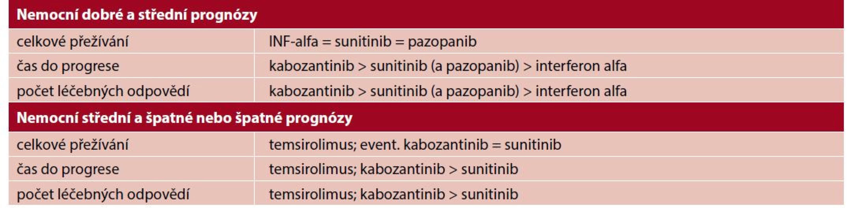 Závěry klíčových studií ve schematickém znázornění