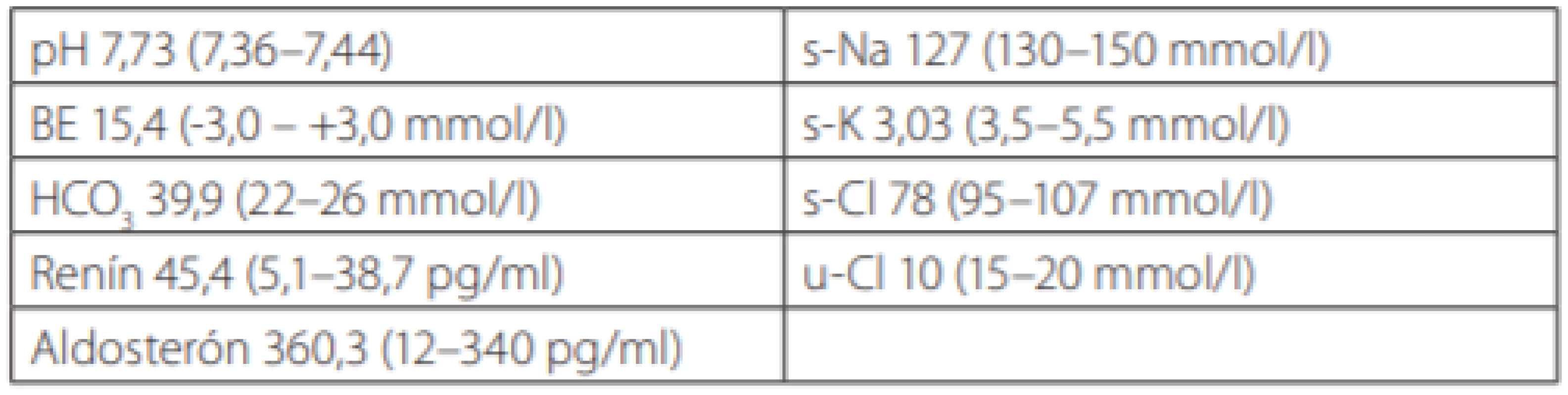 Laboratórne parametre u pacienta č. 1 v úvode ochorenie