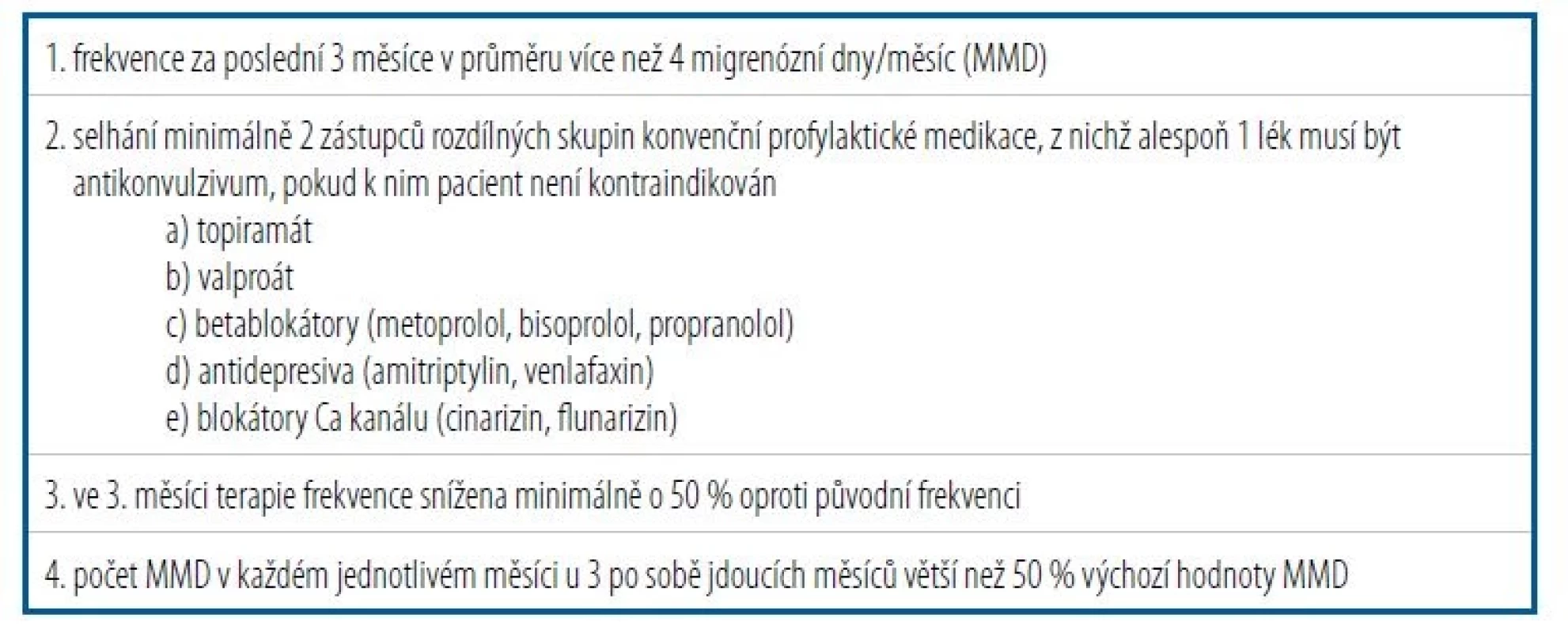 Podmínky úhrady terapie migrény anti-CGRP protilátkami ze zdravotního pojištění