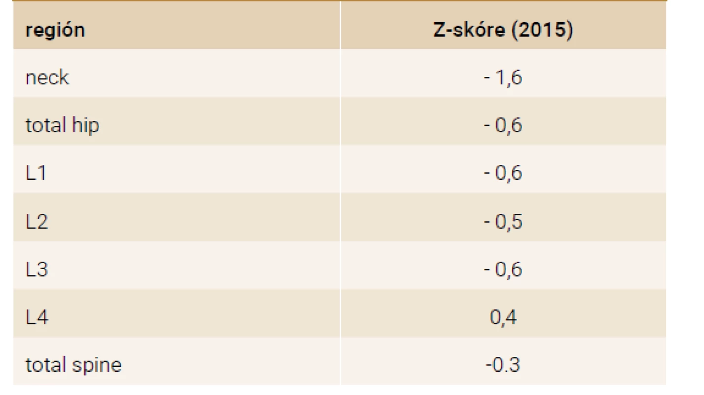 Vstupné denzitometrické vyšetrenie