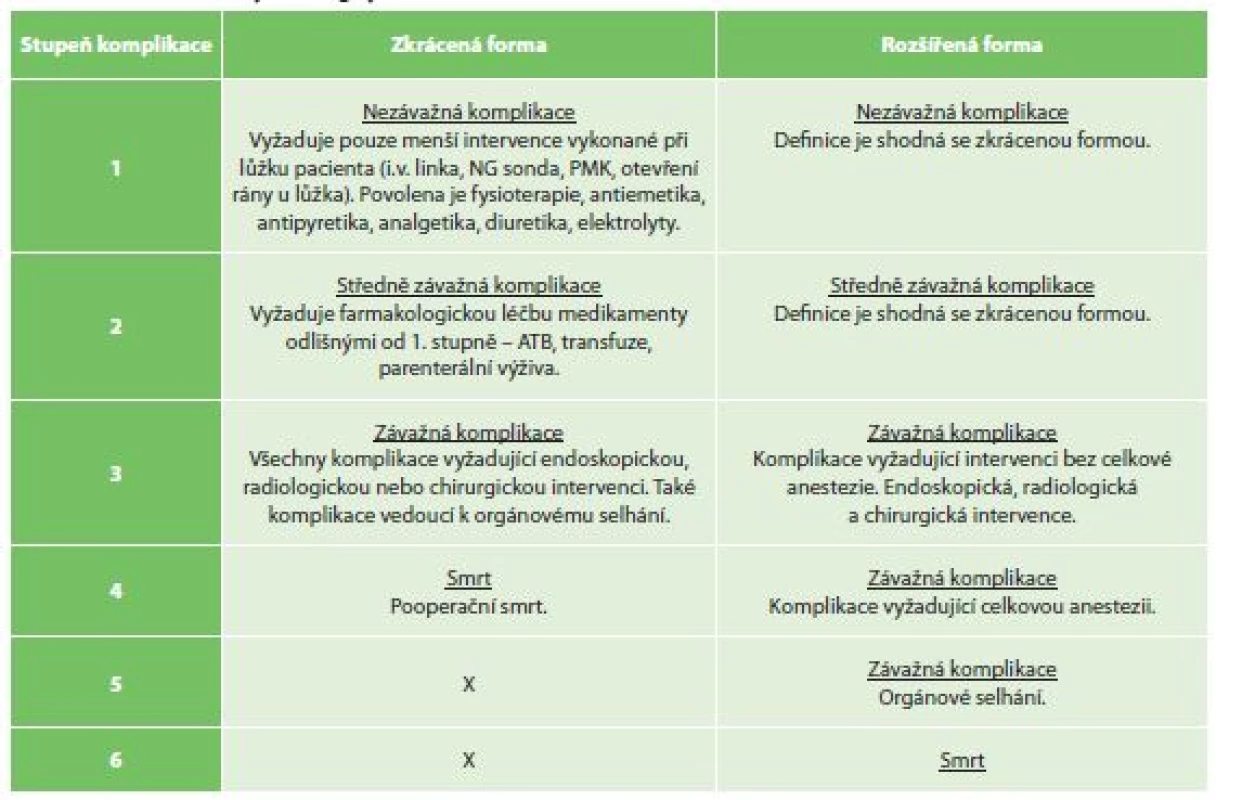 Accordion Severity Grading System<br>
Tab. 1: Accordion Severity Grading System