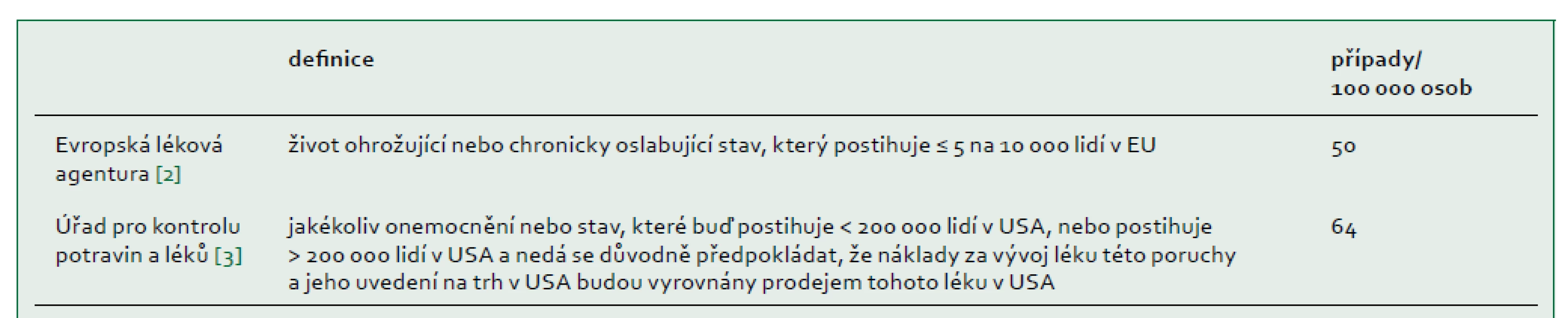 Definice vzácného onemocnění podle úřadů v Evropě a USA