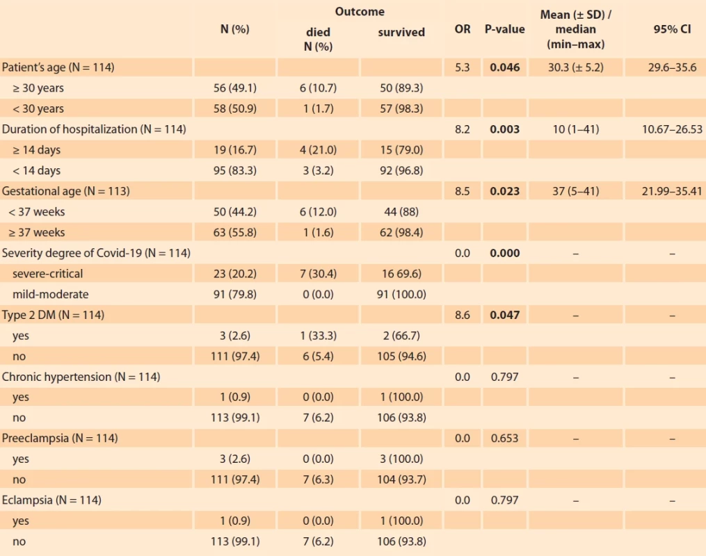 Characteristics, clinical data and outcomes.</br>Tab. 1. Charakteristika, klinická data a výsledky.
