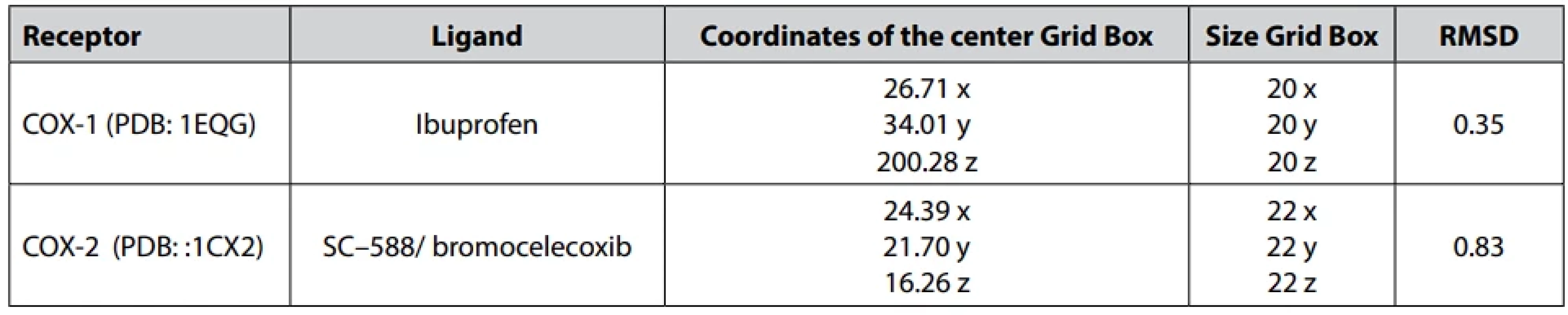 Data from protocols used for molecular docking verification