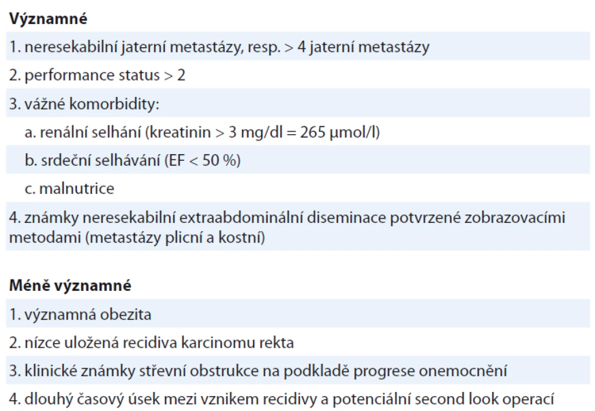 Faktory kontraindikující CRS/HIPEC v léčbě metachronních peritoneálních
metastáz kolorektálního karcinomu – upraveno podle Sugarbakera [45].