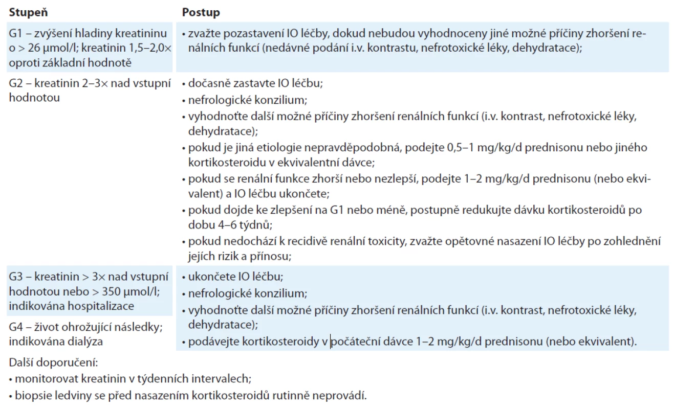 Doporučený postup léčby nefritidy vyvolané imunoonkologickou léčbou [3].