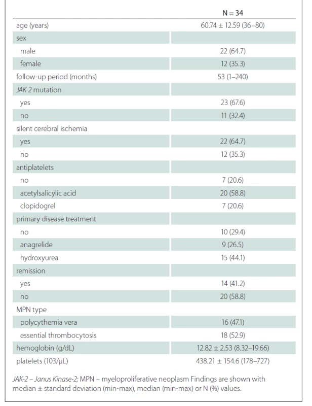 General characteristics of the patients.