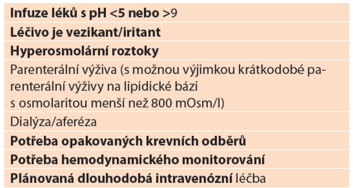 Indikace k výběru centrálního žilního přístupu<br>
Tab. 1. Indications for central venous access
