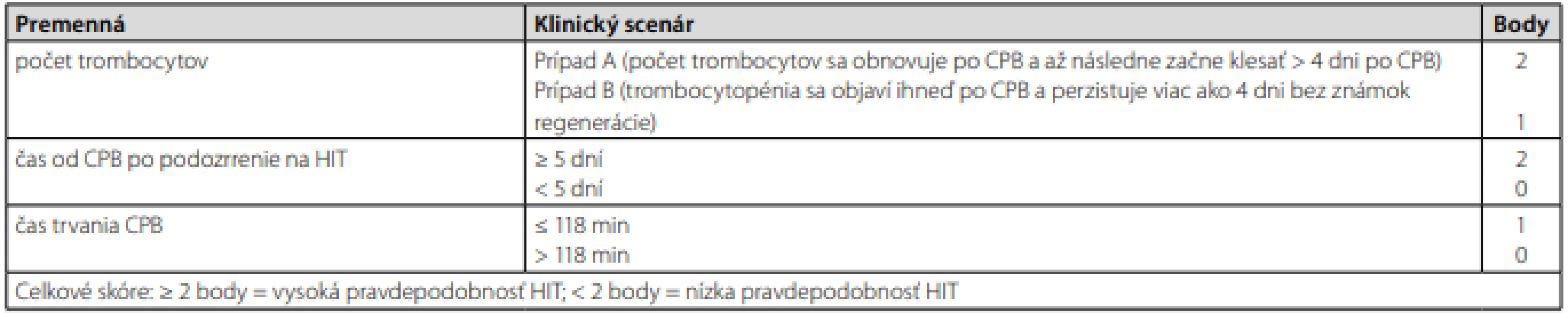 Post-CPB skórovací systém