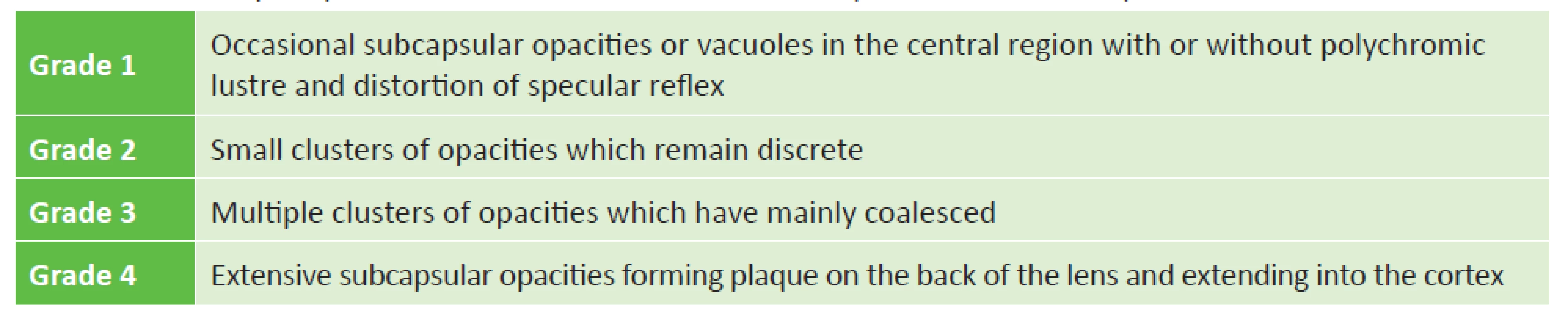 Ratio of opacity of the lens to the corticosteroid dose (source: Crews et al.)