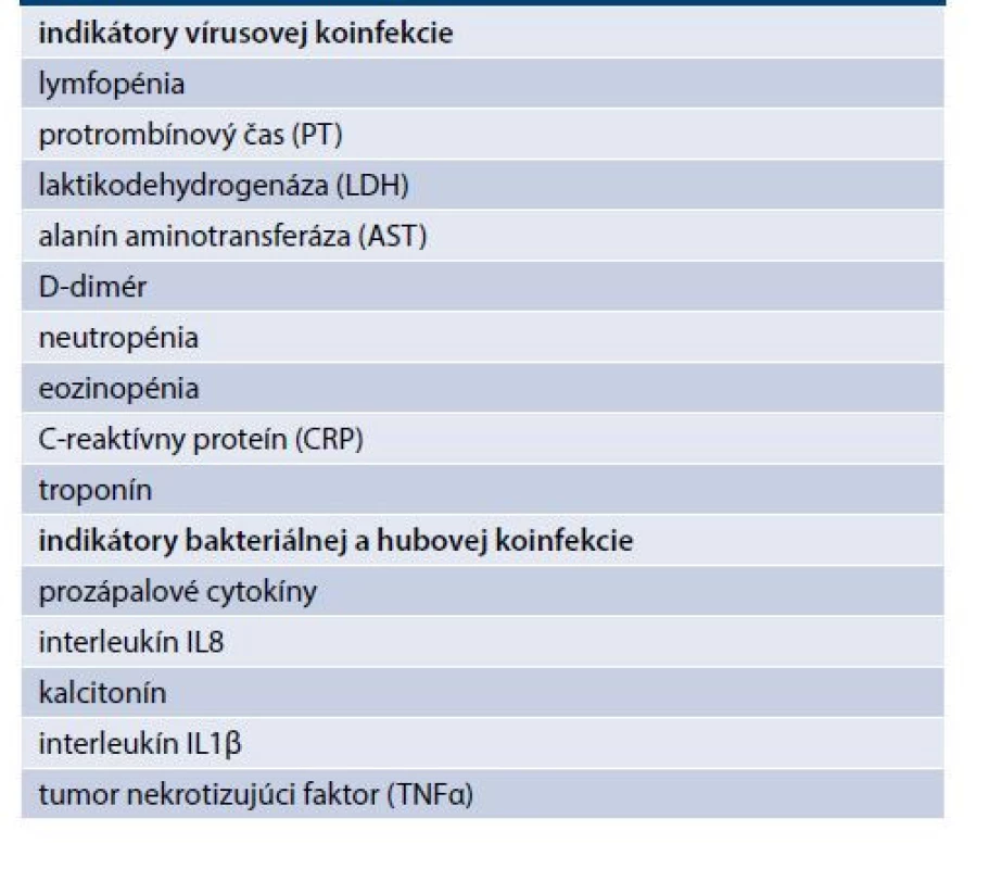 Diagnostika koinfekcie proti COVID-19