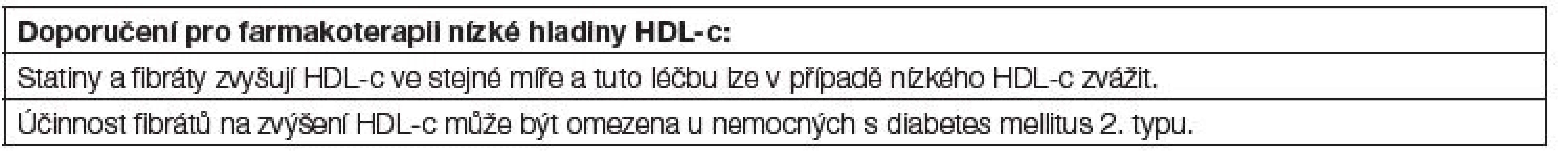 Doporučení pro farmakoterapii nízké hladiny HDL-c