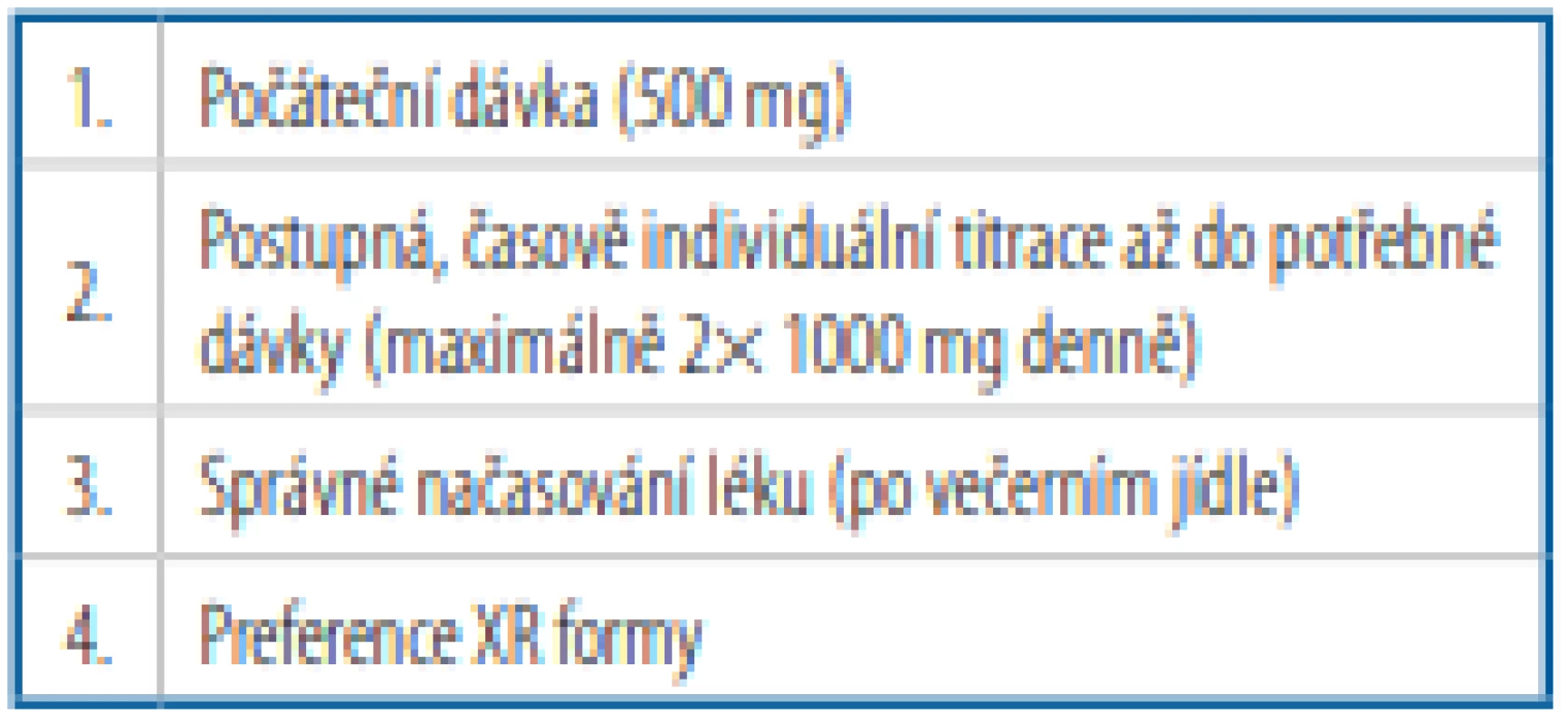 Prevence gastrointestinálních
nežádoucích projevů při zahájení medikace
metforminem