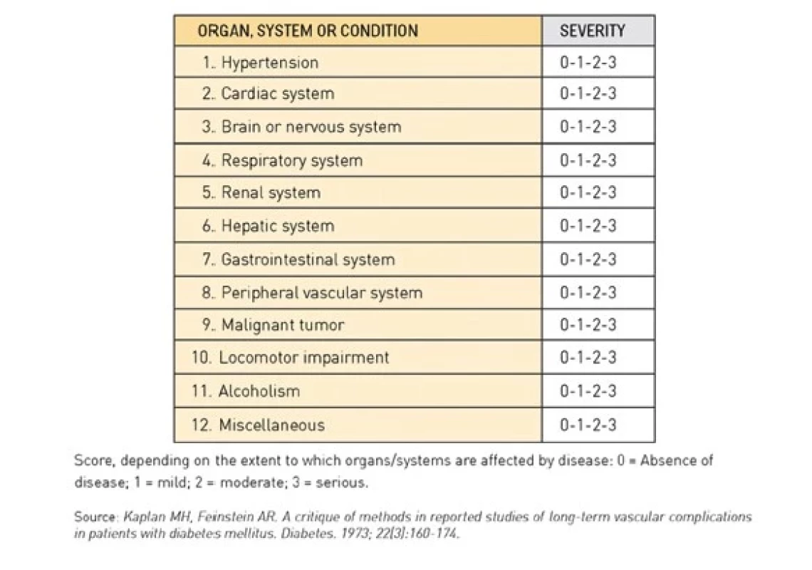 Kaplan-Feinstein Index