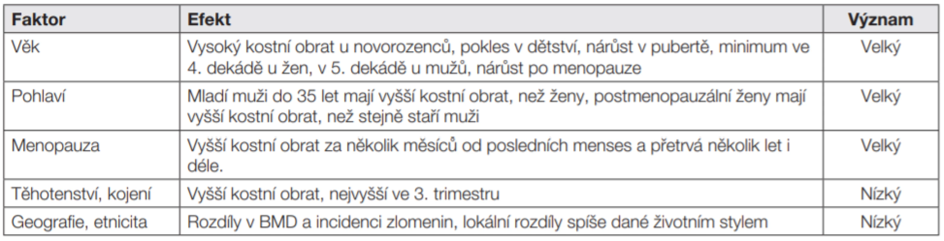 Neovlivnitelné faktory
