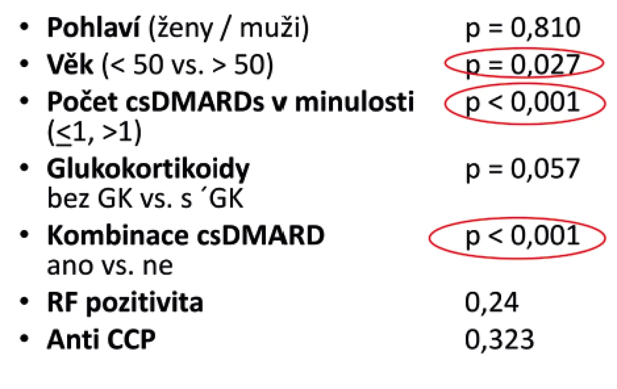 ATTRA – faktory asociované s delším přežíváním na léčbě
s adalimumabem u revmatoidní artritidy.