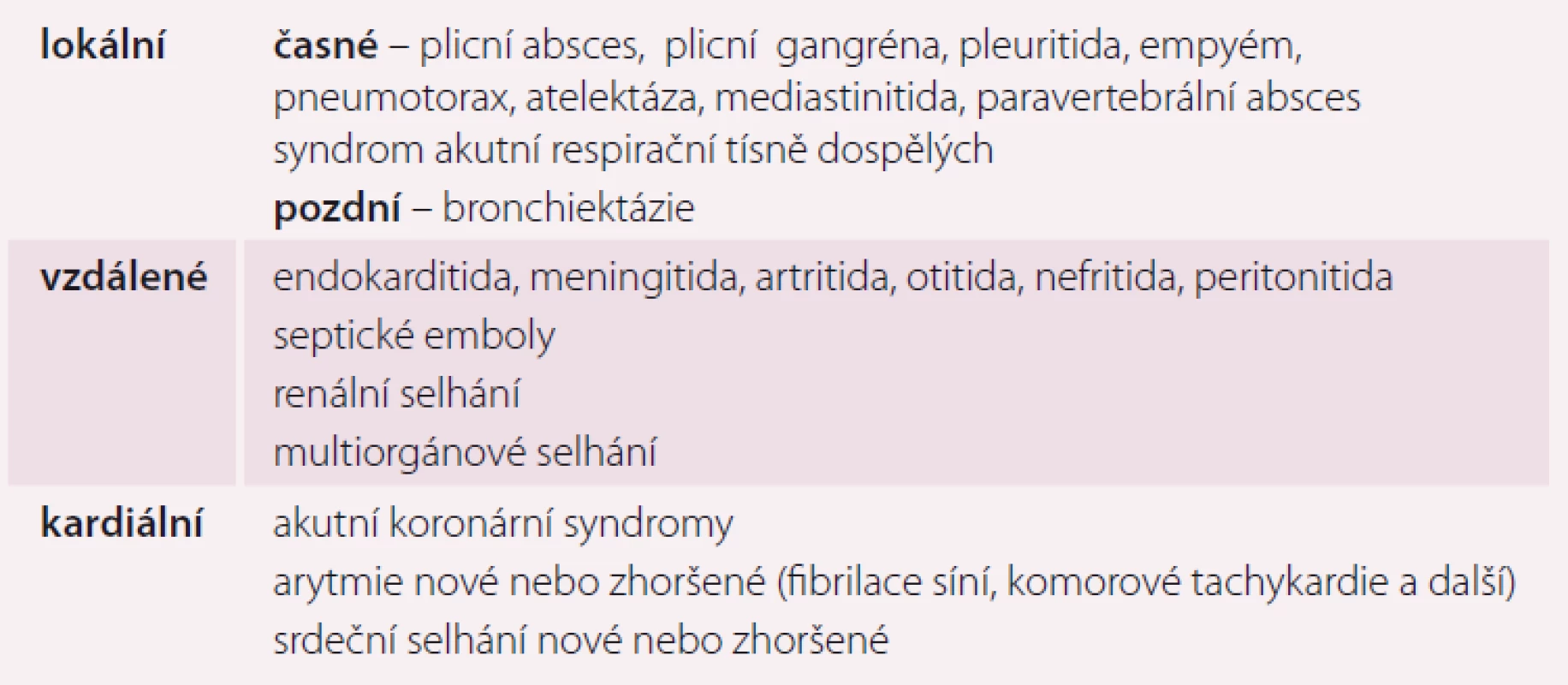 Komplikace pneumonie.