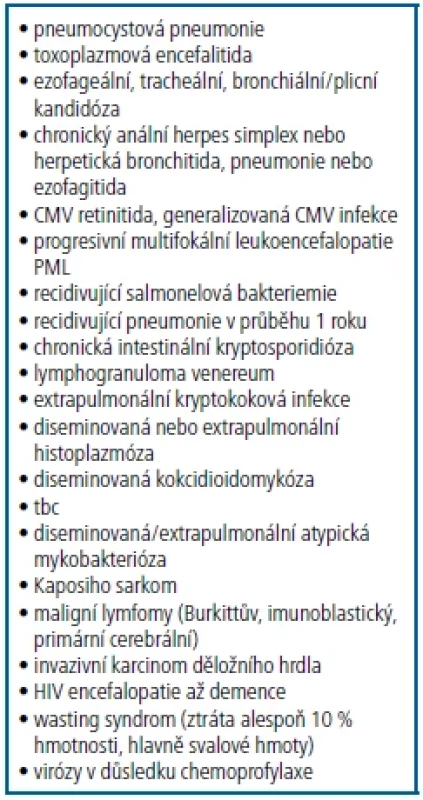 Oportunní onemocnění při
poklesu CD4+ T-lymfocytů pod 200/mm3
