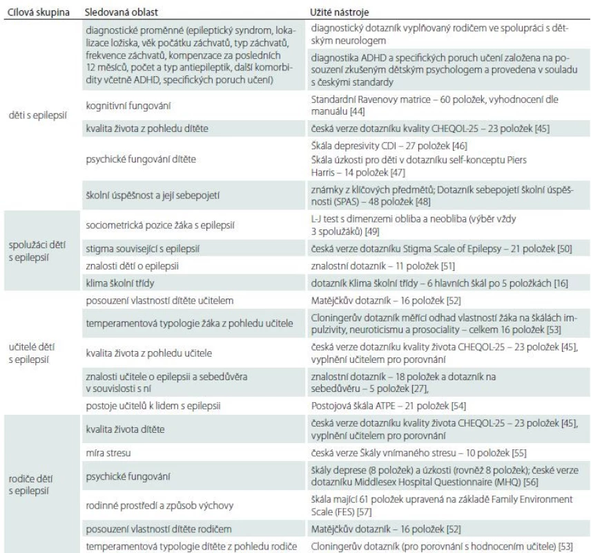 Monitorované proměn né v komplexním výzkumu „Dítě s epilepsií v prostředí školy“ – přehled užitých nástrojů.