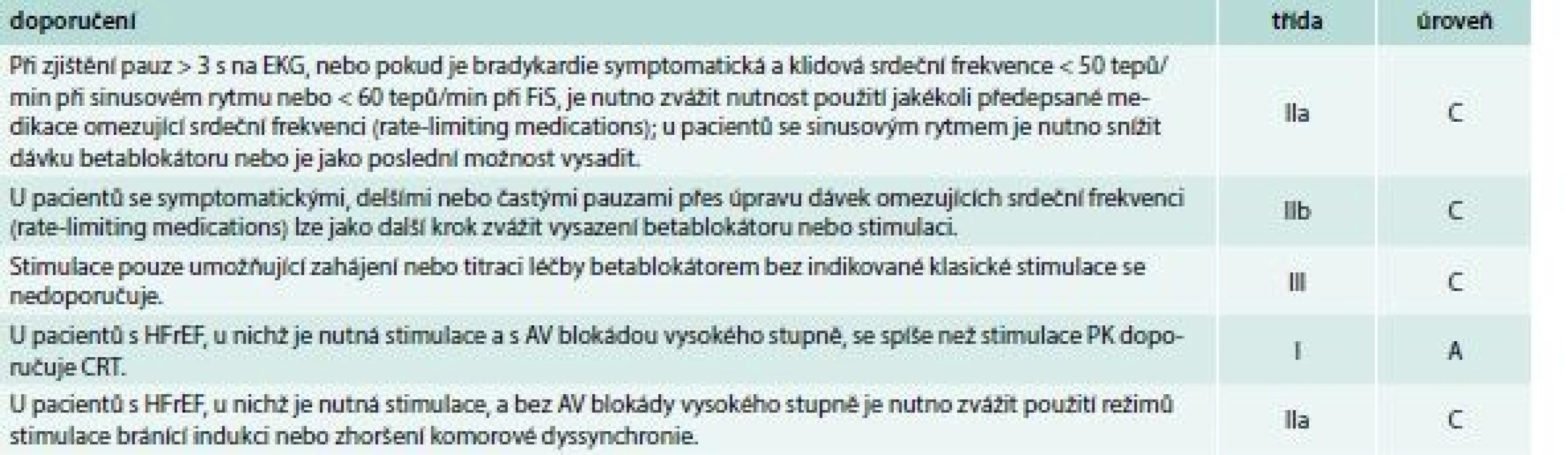 Doporučení pro řešení bradyarytmií při srdečním selhání