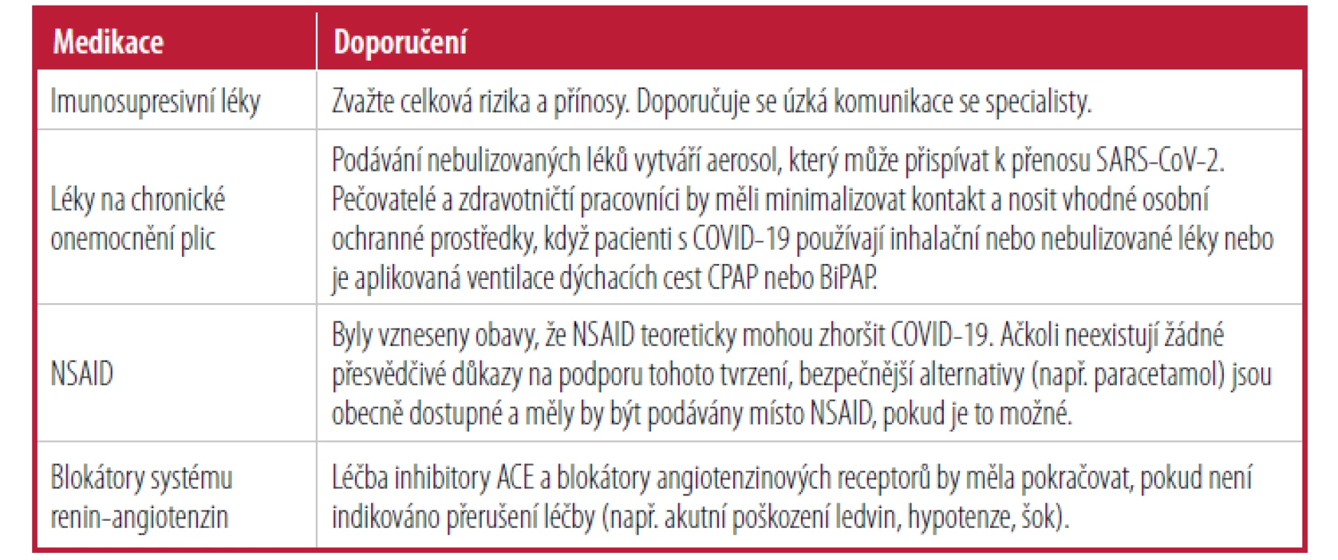 Vybrané informace o medikaci pro pacienty s COVID-19