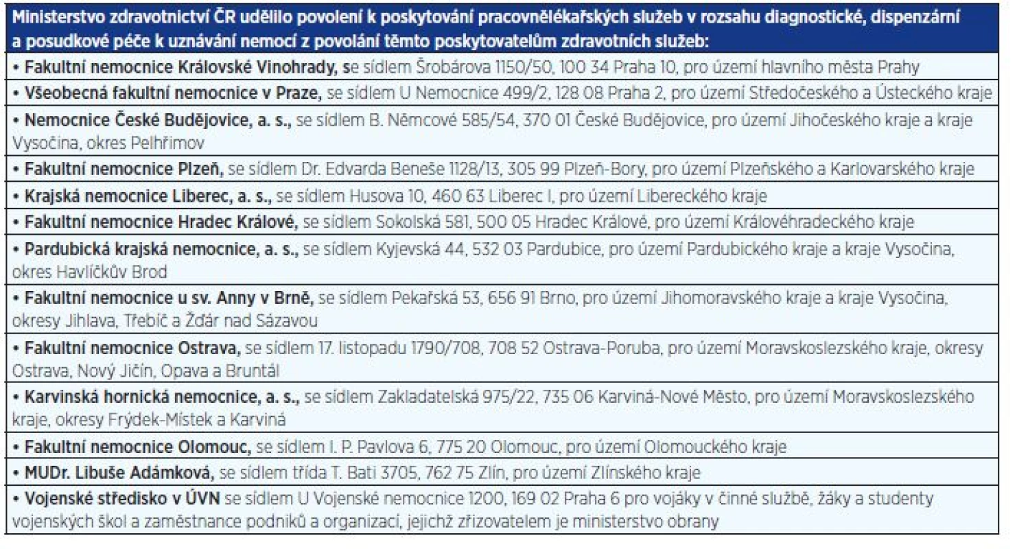 Seznam poskytovatelů k uznávání nemocí z povolání