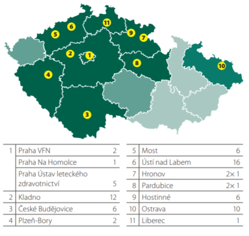 Mapa současné sítě pracovišť HBO v ČR (číslo v tabulce vpravo
vyjadřuje kapacitu zařízení, počet míst v komoře, tj. max. počet pacientů,
které lze ošetřit během jedné expozice)