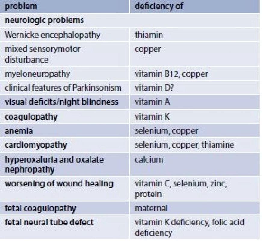 Relatively rare nutritionally determined
problems after bariatric surgery