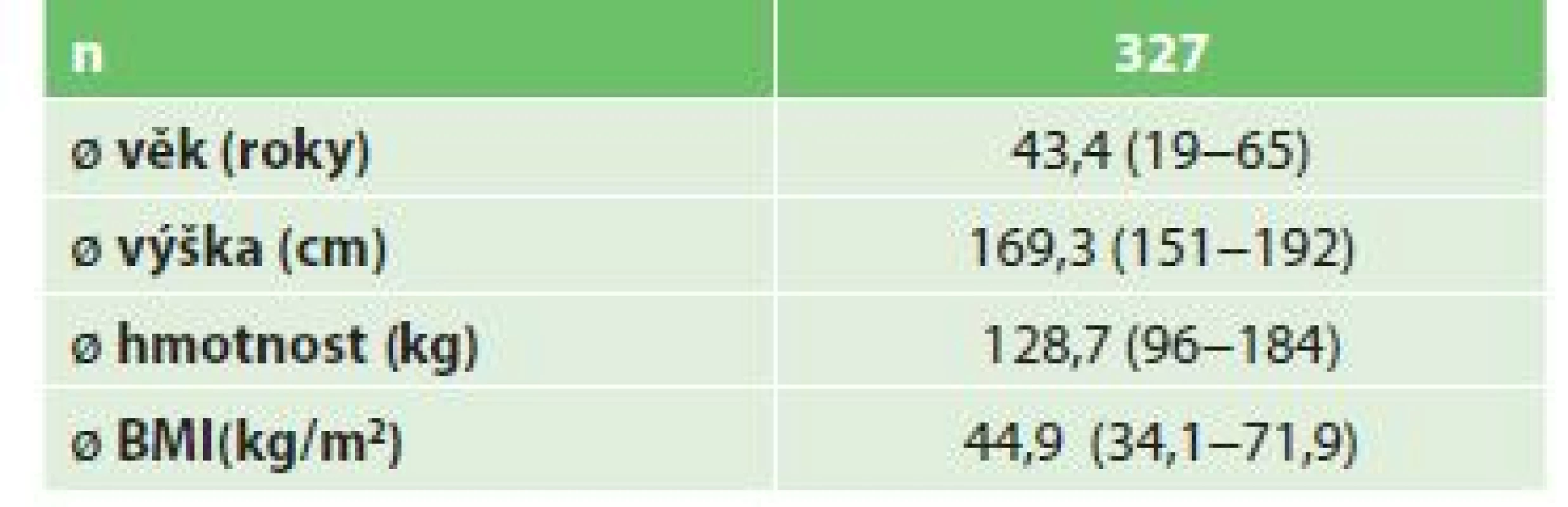 Demografické údaje nemocných před SG 2010−2017<br>
Tab. 1: Demographics of the patients before SG 2010−2017