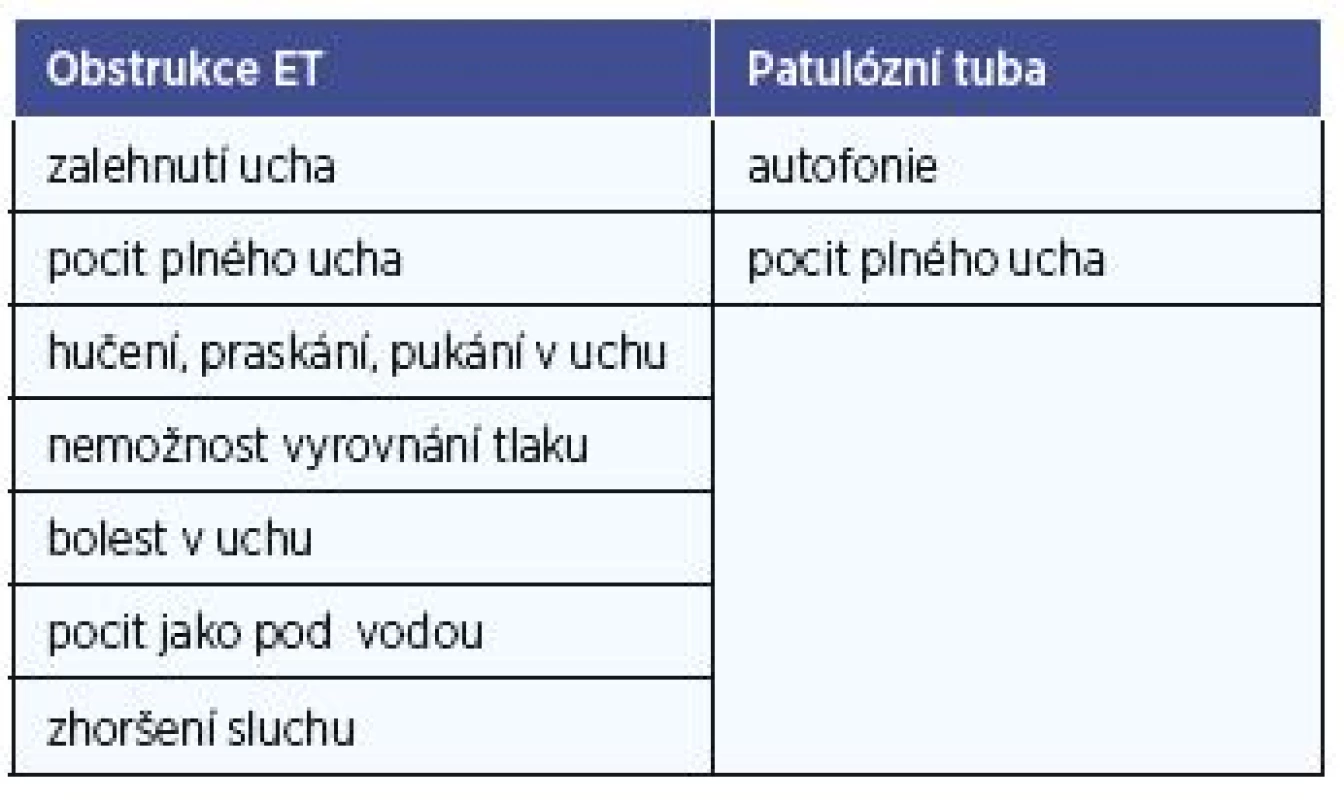 Příznaky dysfunkce Eustachovy tuby a odpovídající klinické
nálezy.