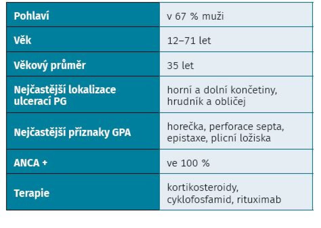 Souhrn zjištĕných dat